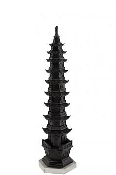 Lama Pagoda